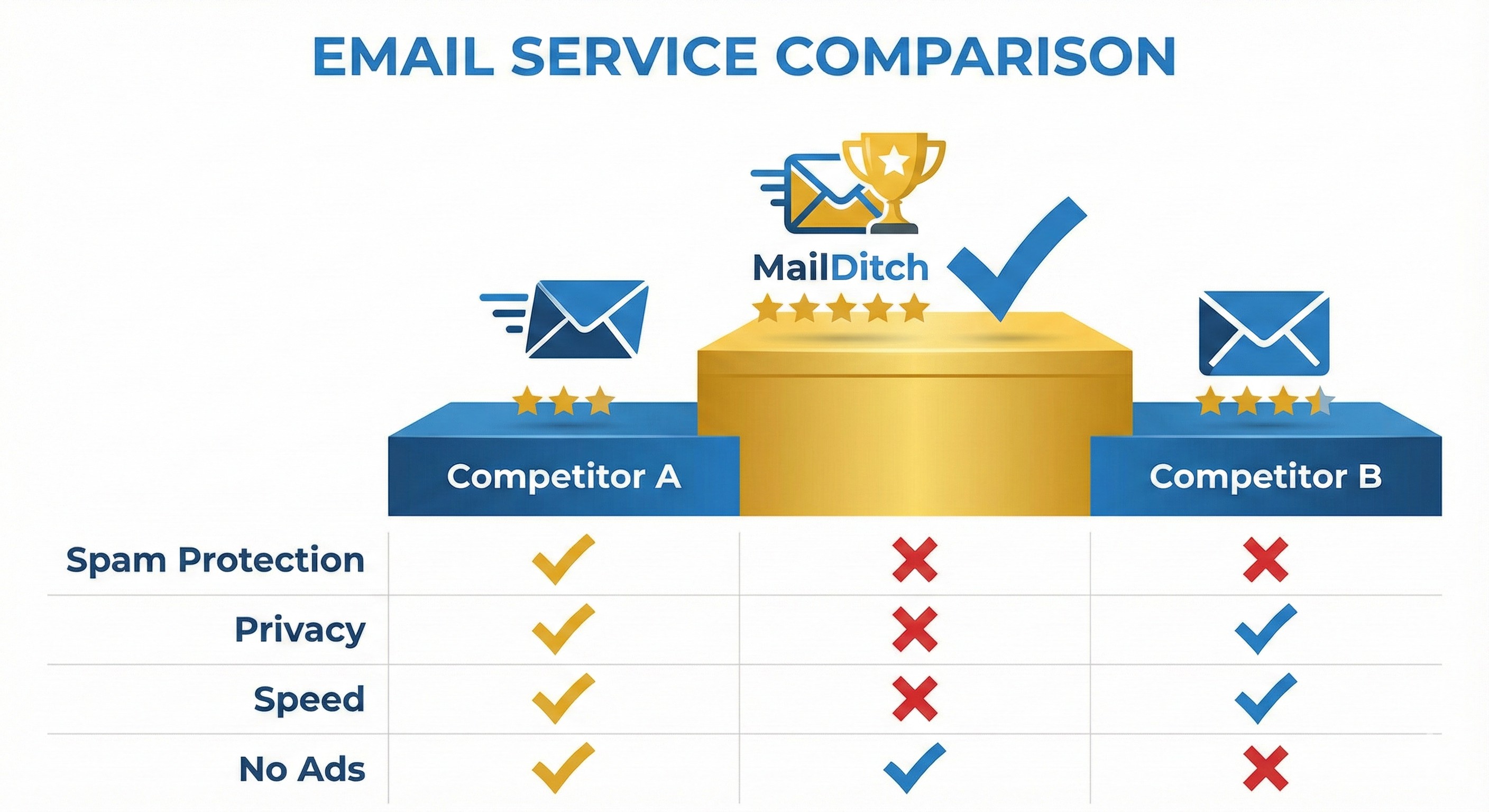 La meilleure alternative au courrier temporaire : comparer les meilleurs services en 2026